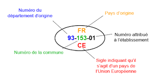 Démarche pour Entreprise, Mairie de Mésanger