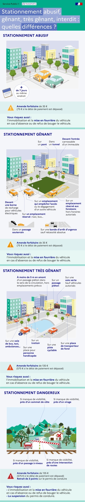 Stationnement : les personnes handicapées à l'amende