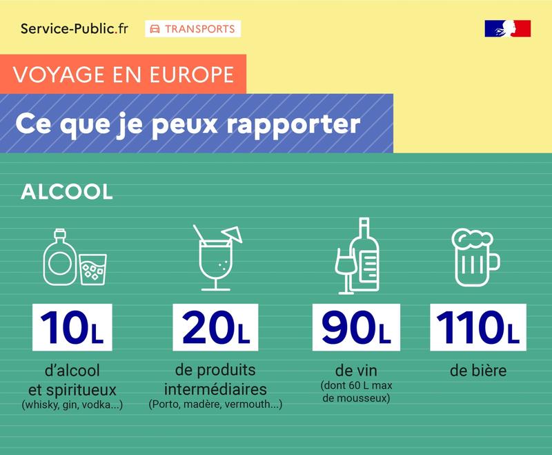 Quantités maximales d'alcool autorisées (retour d'un pays européen - UE) - plus de détails dans le texte suivant l’infographie