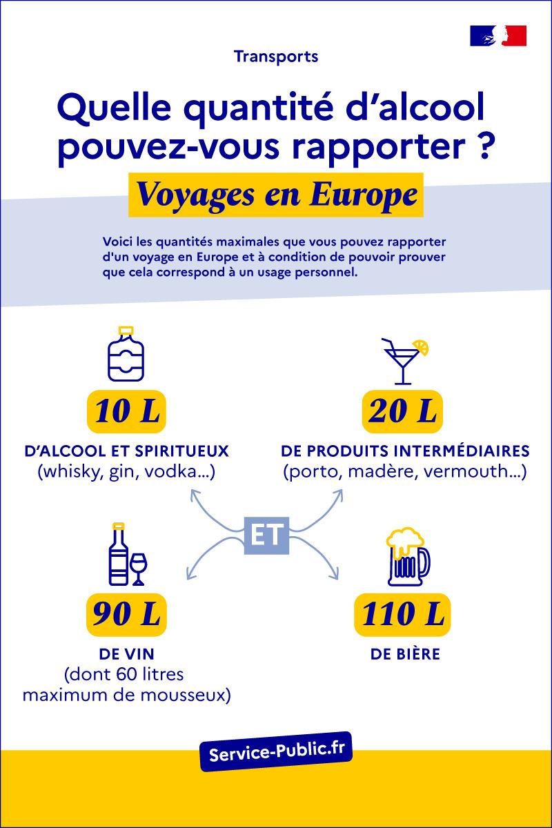 Illustration X - Quantités maximales d'alcools autorisées à être ramenées d'un pays européen - plus de détails dans le texte suivant l’infographie