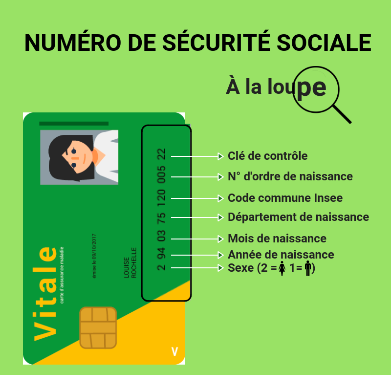 Social security number - plus de détails dans le texte suivant l’infographie