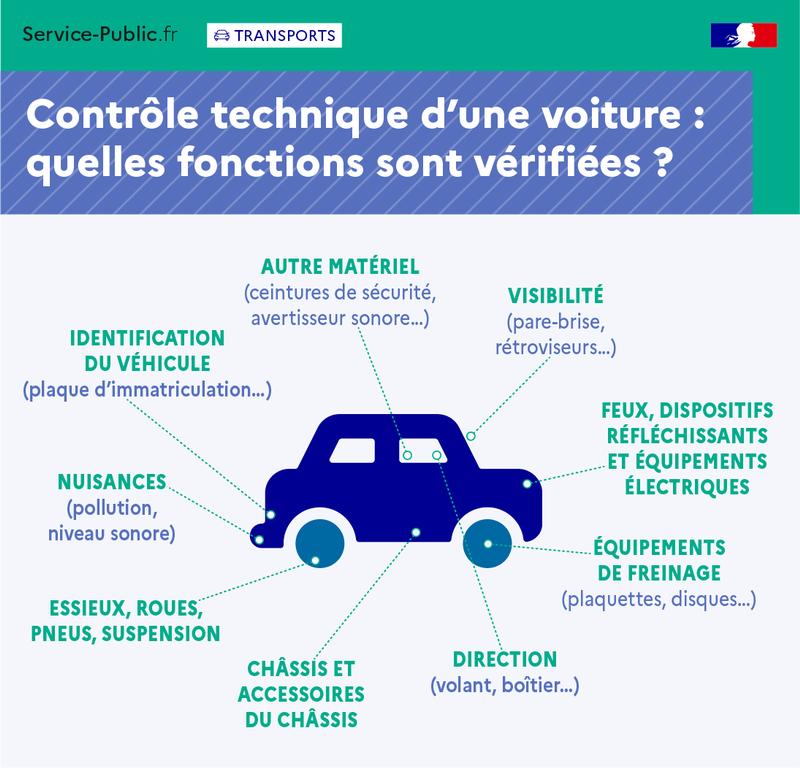 Voiture sans Permis. Contrôle Technique Obligatoire dès 2024