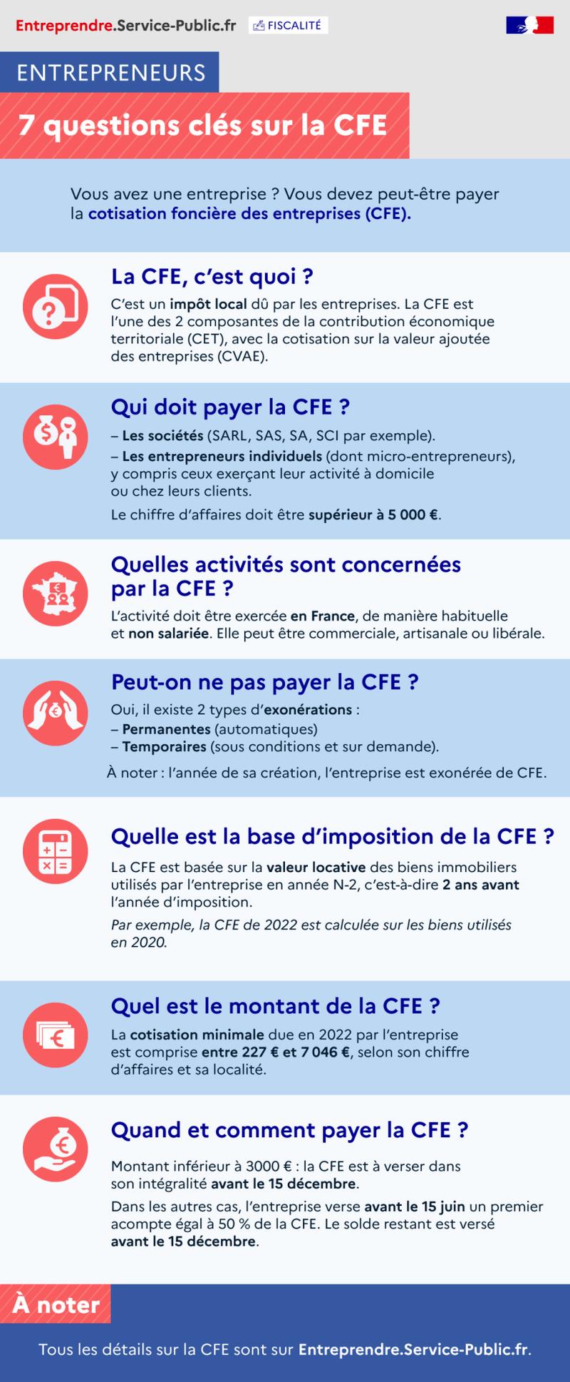 Illustration X - 7 questions clés sur la CFE - plus de détails dans le texte suivant l’infographie