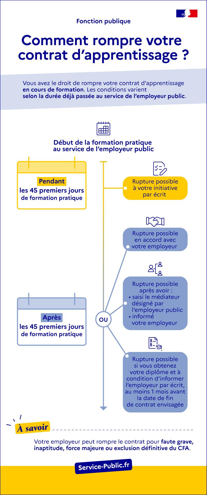 Quelles sont les fonctionnalités proposées par le service